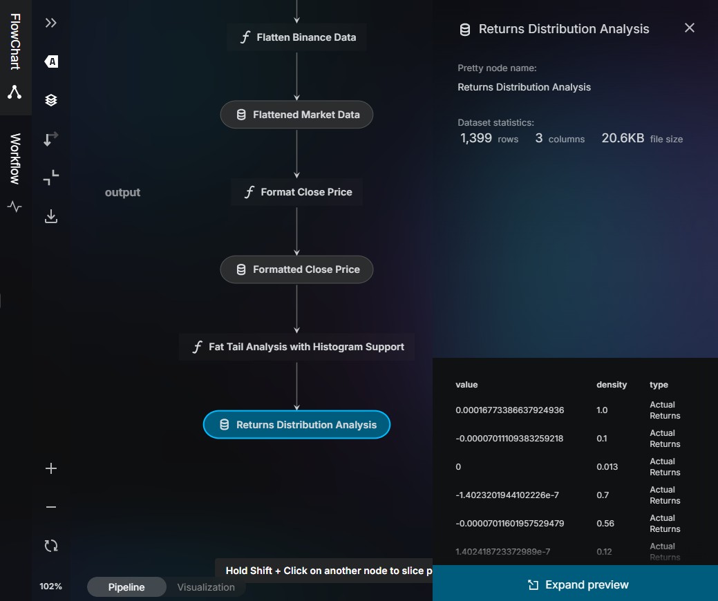 Kedro pipeline visualization