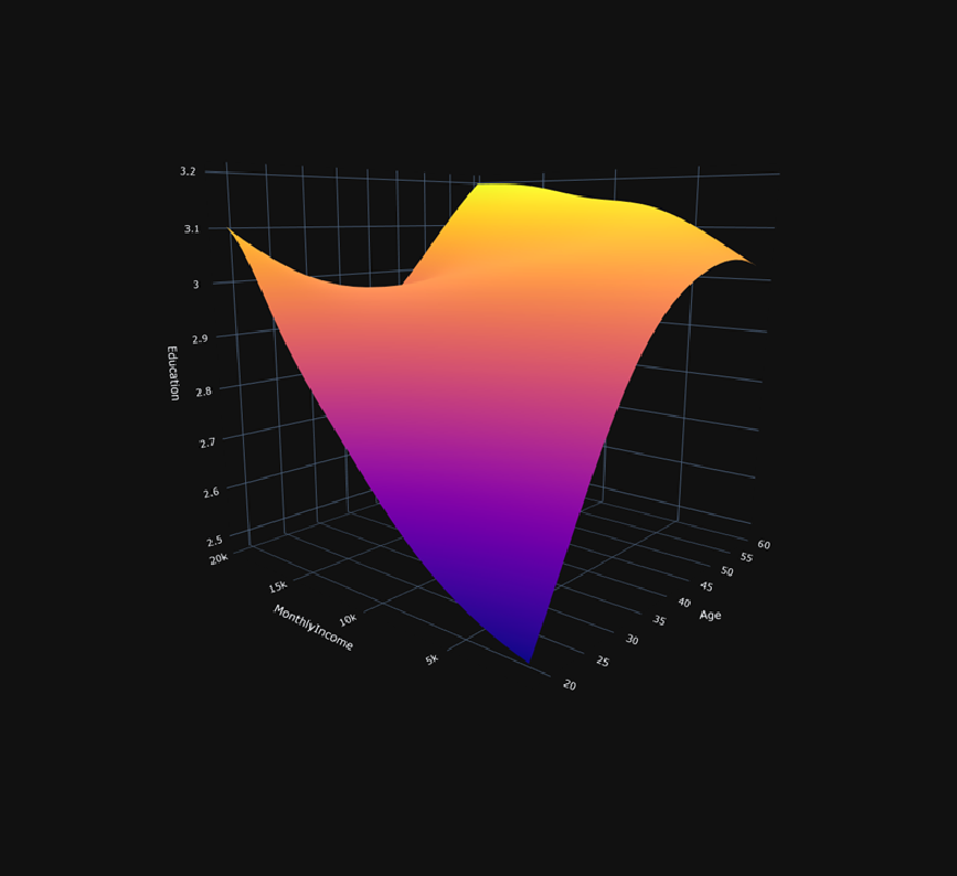 Surface Visualization (2D Area & 3D Surface)
