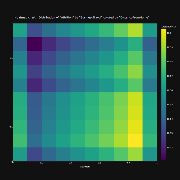 Heatmap (Unigrid)